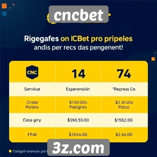 cncbet | O impacto das promoções no engajamento dos jogadores